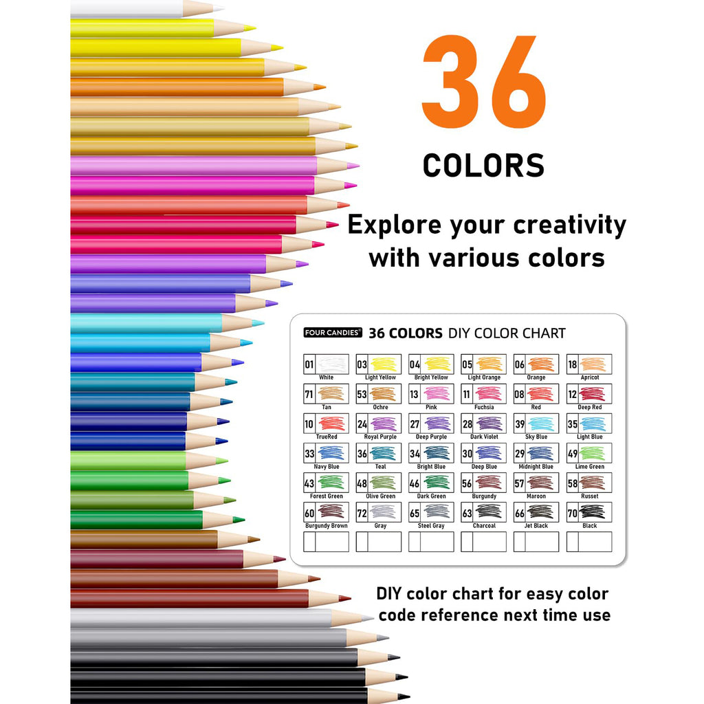 Four Candies 36 PCS Colored Pencils Set 2.6mm with Sharpener and Bag,Drafting Tools, Erasable Colored Pencils, Aesthetic School Supplies, Aesthetic Mechanical Pencils, Stationary Supplies