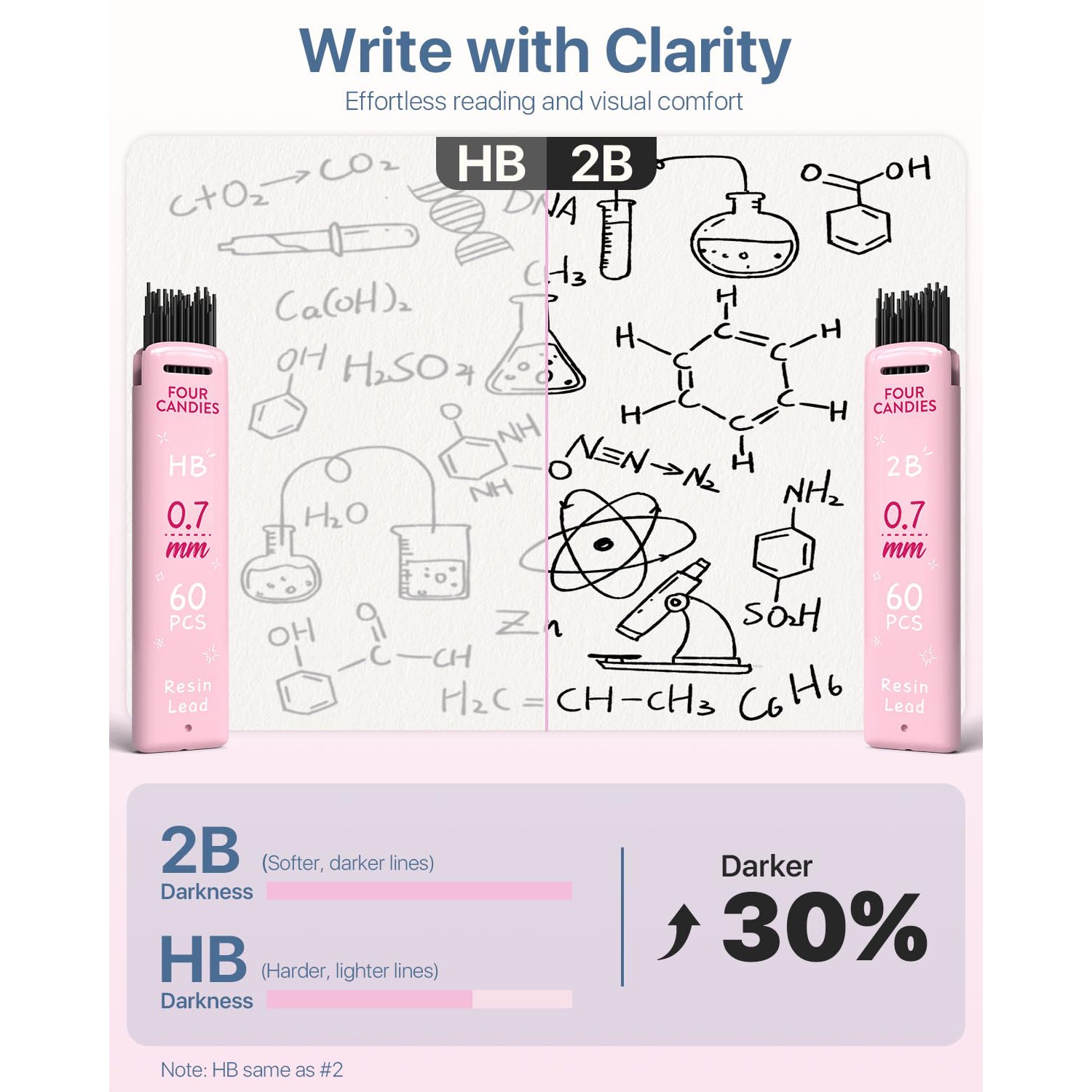 Four Candies Mechanical Pencils Set, with 0.5 & 0.7mm Lead Refills (HB & 2B), Pastel Erasers & Eraser Refills, 29-Count Pack with Case, Cute Aesthetic Supplies for Writing, Drawing