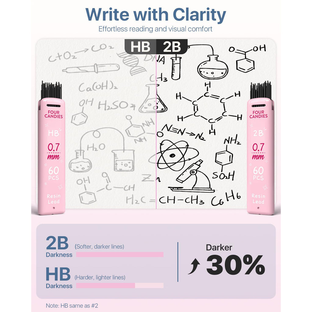 Four Candies Mechanical Pencils 0.7mm, with HB & 2B Lead Refills 0.7, Pastel Eraser Set & Eraser Refills, 16-Count Pack with Case, Cute Aesthetic Supplies for Writing, Drawing