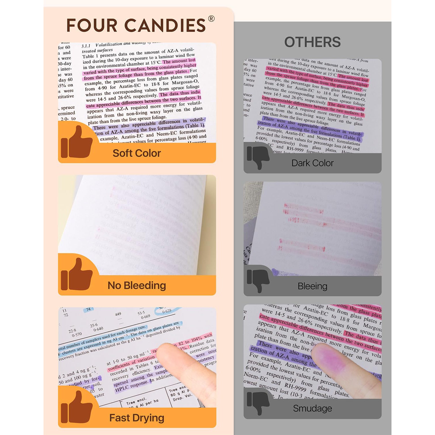 Four Candies Cute Pastel Highlighters, 10 PCS Highlighters Assorted Colors, Soft Chisel Tip, Clear Ink View, Aesthetic Highlighters Set for Organizing and Coloring